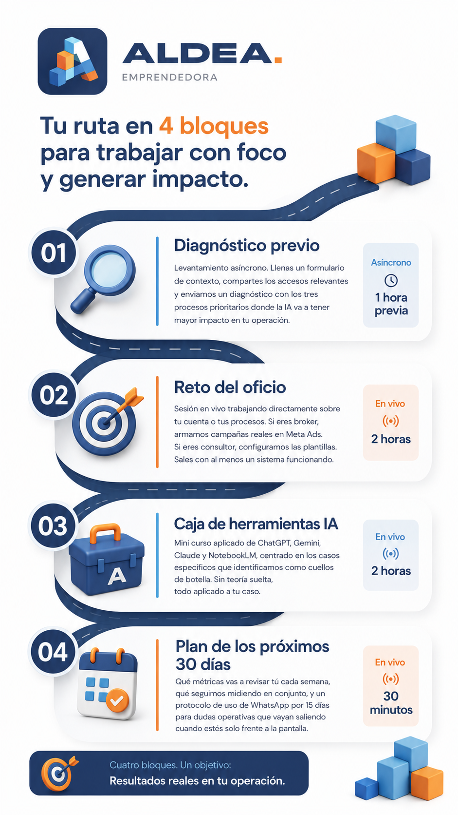 Estructura de Bloques Coaching