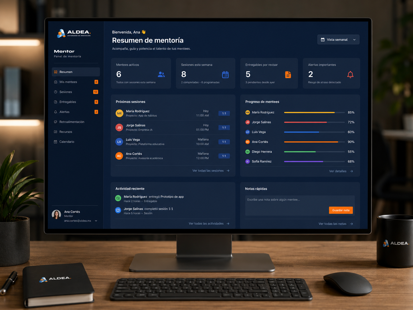 Dashboard de mentoría · Plataforma Aldea